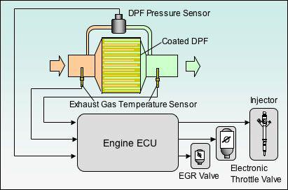 用于檢測汽車電子柴油顆粒濾清系統的差壓傳感器