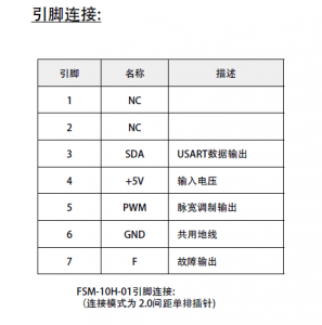 Figaro可燃氣體預校準模塊FSM-10H-01的應用原理與使用方法