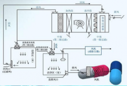 氣體流量傳感器FS7002在暖通空調系統HVAC過濾器中發揮怎樣的作用
