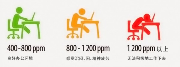co2ppm