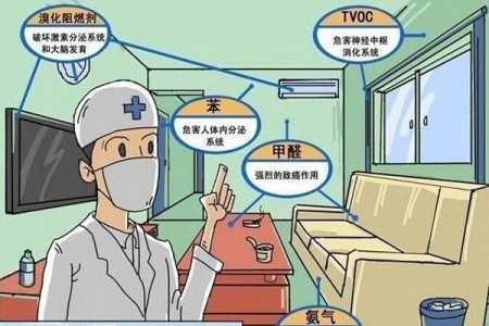 甲醛傳感器檢測方法及選購注意事項