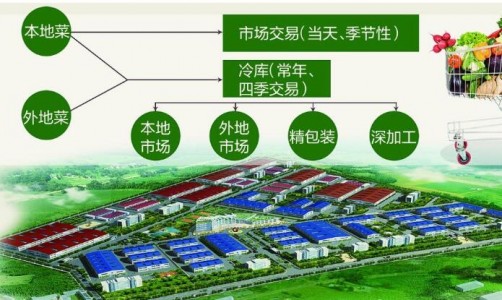 溫濕度傳感器在冷鏈物流運輸車廂中檢測溫濕度