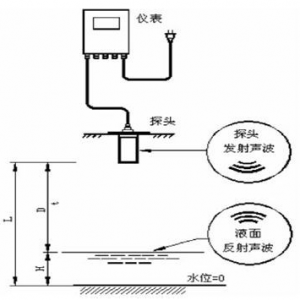 超聲波液位傳感器和投入式液位傳器哪個比較精準