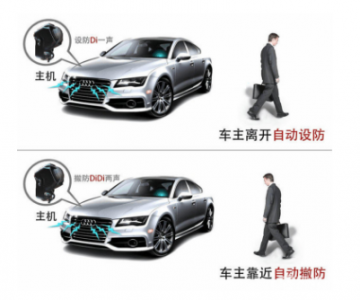 振動傳感器在車載報警器運動檢測中的應用