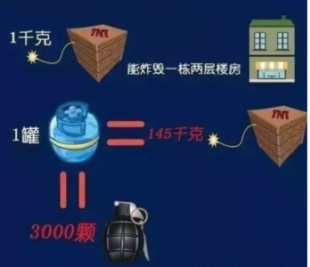 丙烷可燃?xì)怏w傳感器模塊用于石油液化氣泄漏檢測(cè)和報(bào)警