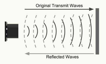 如何選擇適用于接近或距離測量的超聲波傳感器