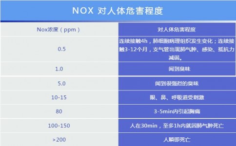 水泥廠在生產過程中用到哪些氣體泄漏檢測傳感器