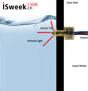 美國SMD光電液位開關是如何工作的？