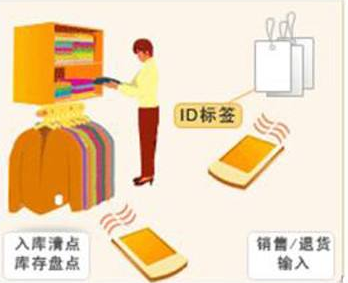 振動傳感器在RFID電子標簽中的應用分析