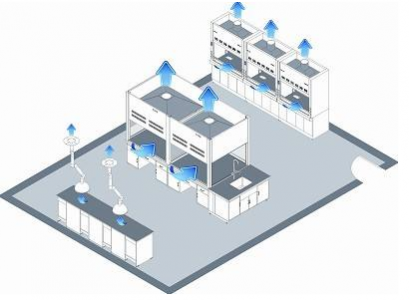 需要通風的環境中用哪種二氧化碳傳感器比較合適