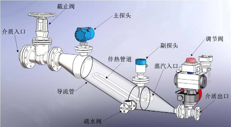 利用液位開關優化智能水閥系統