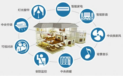 智能傳感器在建筑行業有著至關重要的作用