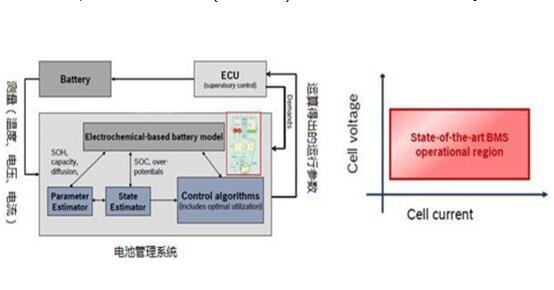 用于電動汽車電池管理系統中的高精度溫濕度傳感器