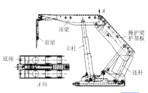 壓力傳感器在地下煤礦開采液壓支架中起什么作用