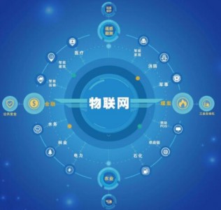 物聯網助力國內傳感器千億市場