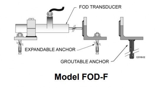 應(yīng)用于測(cè)量運(yùn)動(dòng)中的光纖位移傳感器