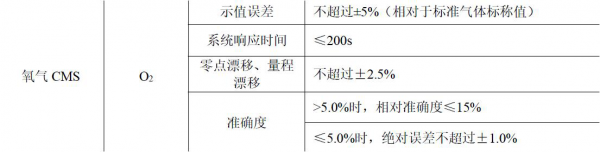 SST氧化鋯氧氣傳感器O2S-FR-T2-18C在CEMS應(yīng)用