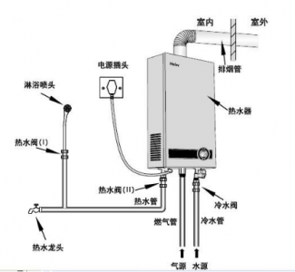 可燃氣體傳感器應用于燃氣熱水器燃氣泄漏報警