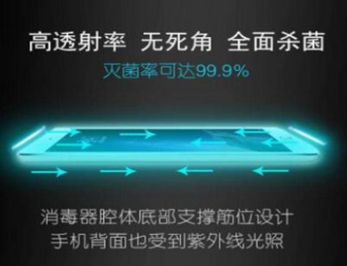 應用在手機消毒領域中的紫外線傳感器