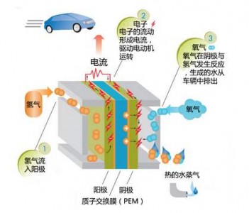 氫燃料電池飛機中熱導式氣體傳感器用于監測氫氣含量