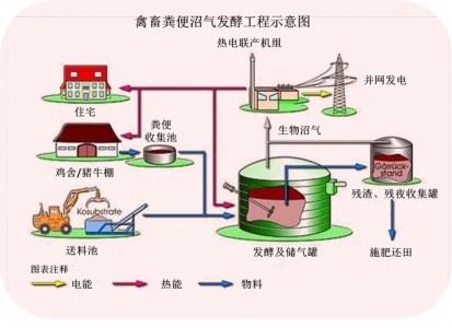 甲烷氣體預校準模塊用于生物質能源禽畜廠沼氣工程