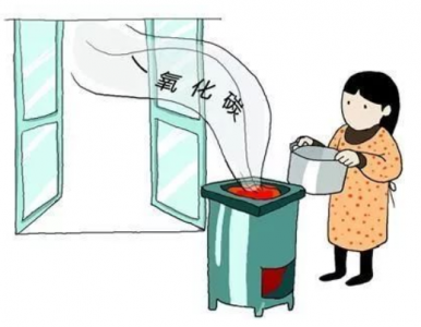 一氧化碳傳感器用于冬天室內取暖CO報警