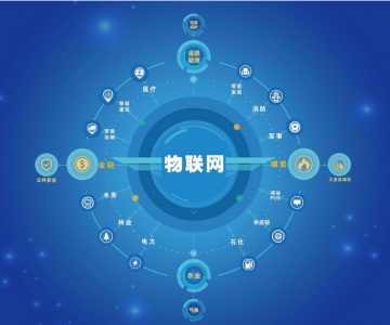 物聯網是怎么改變著我們現在的社會生活