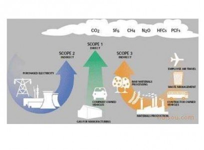 甲烷氣體模塊FSM-T-01用于第二大溫室氣體甲烷濃度監測