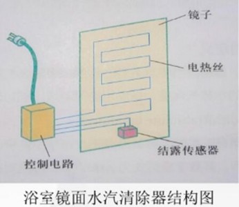 結露傳感器SY-DS-1在浴室防霧鏡中應用原理及電路介紹
