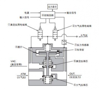 熱導(dǎo)式氣體傳感器用于真空閥門真空度檢測