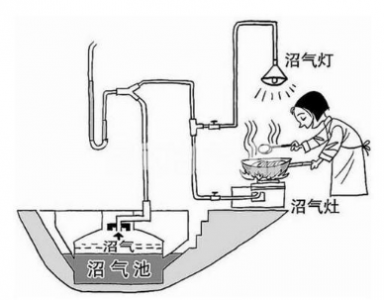 英國Clairair紅外氣體傳感器用于沼氣CO2濃度檢測