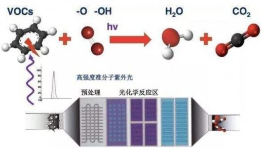 紫外線傳感器GFUV-T10GD-L用于172nm準分子紫外燈真空紫外線檢測