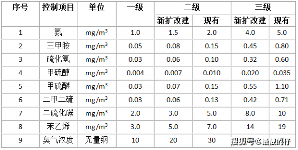 chouqipaifangbiaozhun