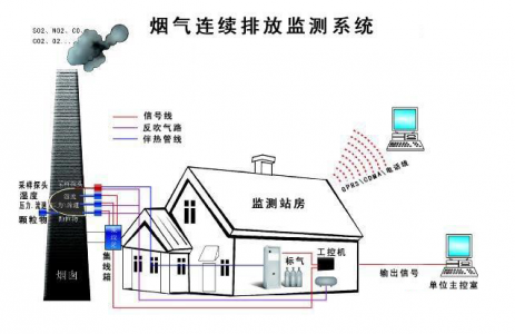 氧氣傳感器KE-25F3在CEMS煙氣分析系統應用