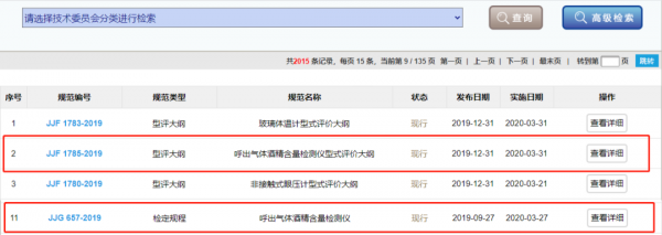 為防止酒駕事故的出現(xiàn),酒駕有了新檢測(cè)標(biāo)準(zhǔn)