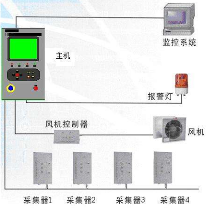 配電房中氧氣濃度的實(shí)時(shí)監(jiān)測(cè)方案