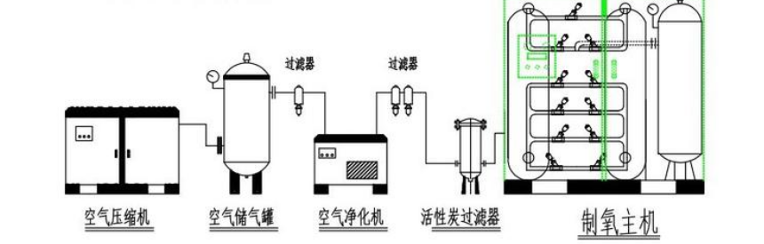 氧化鋯氧氣傳感器在制氧機制氧控制系統中的應用解決方案