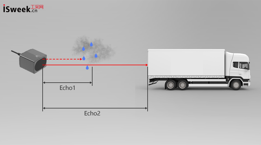 借助激光雷達透過云霧探測物體量程可達高180m