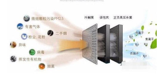 臭氧傳感器用于室內臭氧凈化機中的O3濃度檢測