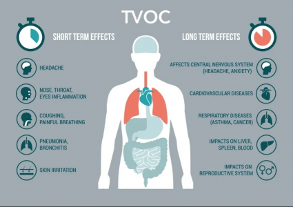 tvoc
