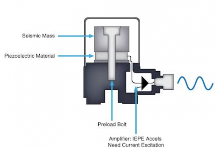 振動傳感器原理解析_振動傳感器用于設備振動監測