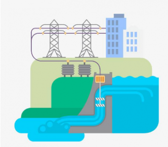 紅外氣體傳感器S509用于監(jiān)控城市下水道安全