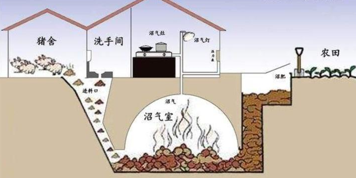 熒光氧傳感器在測量沼氣管道中的氧氣濃度應用解決方案