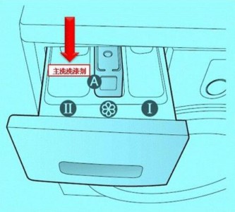 國產電容傳感器MDC04助力洗衣機洗滌劑液位檢測,調理范圍±15.5pF并提供算法支持