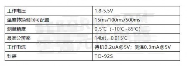 數字溫度傳感器MY18E20用于溫補燃氣表測溫功能，待機功耗0.2uA，延長電池使用壽命