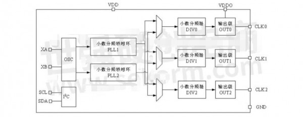 MS5351M時鐘發生器的配置流程、提升使用性能的方法介紹