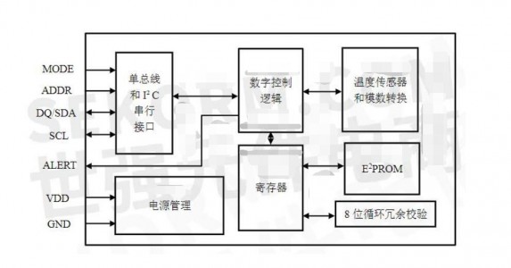 高精度數(shù)字溫度傳感芯片M601用于智能手環(huán),0.1℃高精度人體體溫測量