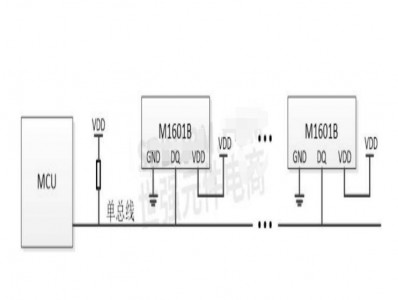 國產溫度傳感芯片M1601B用于分布式溫室大棚溫度檢測，采用單總線數字接口，溫度測量精度高