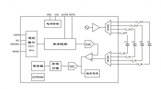 高精度數字電容傳感器MDC04輸出值噪聲過大的解決方式