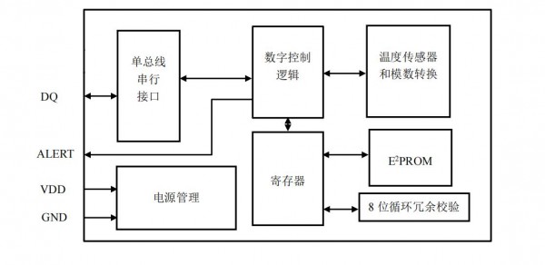 高精度數(shù)字溫度傳感器M601應(yīng)用于智能手表,實現(xiàn)人體體溫測量時需要注意的問題